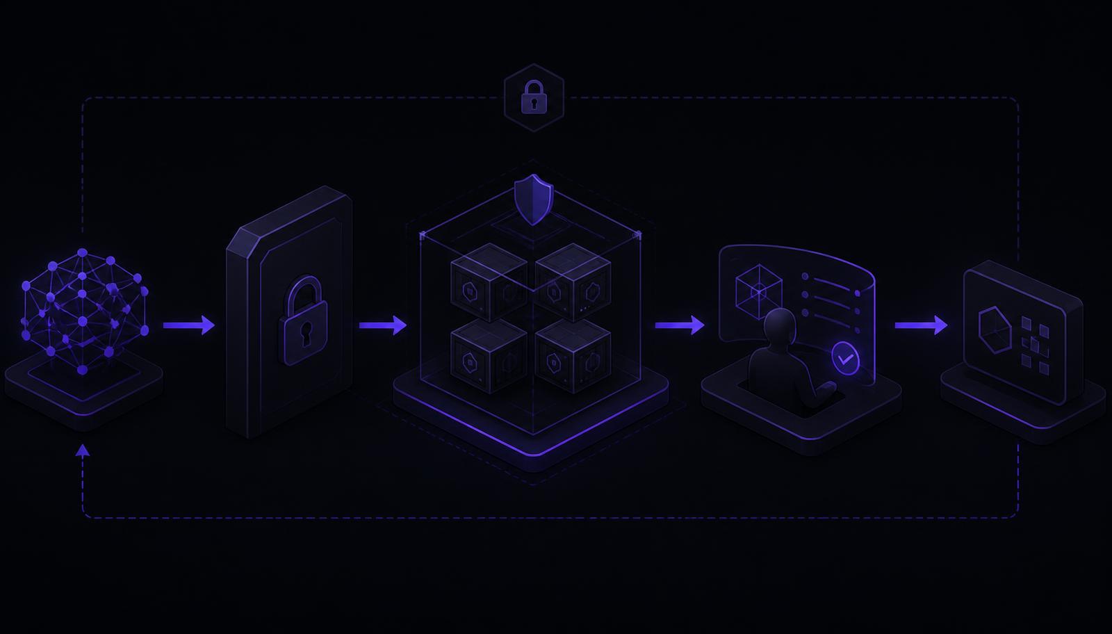 Schematic of a sandboxed AI security research environment with a gated model, isolated containers, human review and patch output